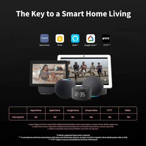 Miniatura 5 de Aqara Smart Lock U100, cerradura inteligente sin llave con huella dactilar para puerta con Apple Home Key, teclado táctil, cerrojo electrónico