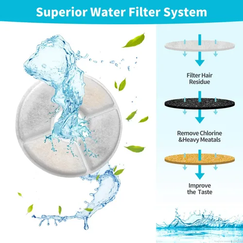 Miniatura 4 de Filtros de fuente de agua para gatos, cartuchos de repuesto para fuentes automáticas de agua para mascotas de 81 oz/2.4 L, filtro de carbón activado