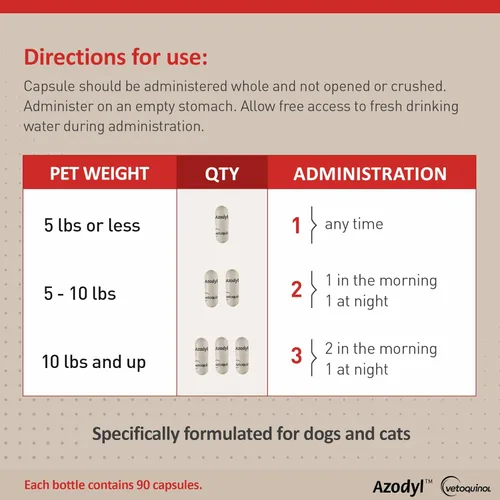 Miniatura 6 de Vetoquinol Azodyl - Suplemento para la salud renal para perros y gatos, 90 unidades, probiótico para el bienestar de las mascotas, ayuda a apoyar
