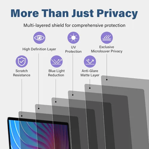 Miniatura 5 de SenseAGE Filtro magnético de pantalla de privacidad para MacBook de 12 pulgadas, protector de pantalla de privacidad antiluz azul y reflejos, filtro