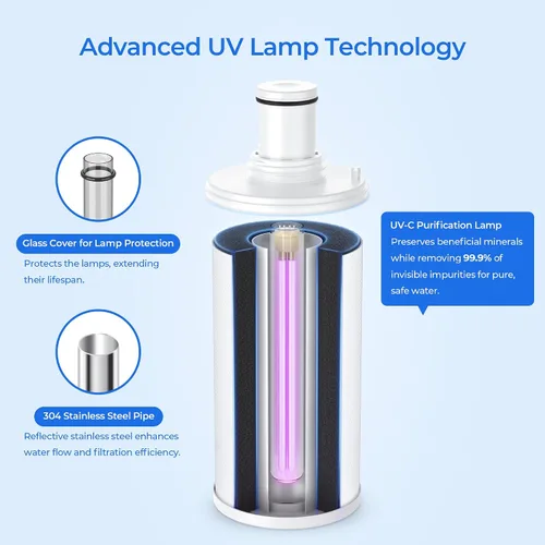 Miniatura 3 de Repuesto de filtro 100186, compatible con Amway eSpring UV Purifier 100185, 100186, 100187, 100188, 100189, 110720, 118384, 2