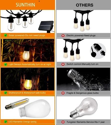 Miniatura 7 de SUNTHIN - Cadena de luces solares de 24 pies, luces solares recargables por USB para exteriores con bombillas LED impermeables e inastillables