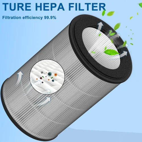 Miniatura 4 de DR-HPA019 Filtro HEPA de repuesto compatible con ventilador de torre Dreo purificador MC710S, filtración de 2 etapas True HEPA H13, 2 en 1 de alta