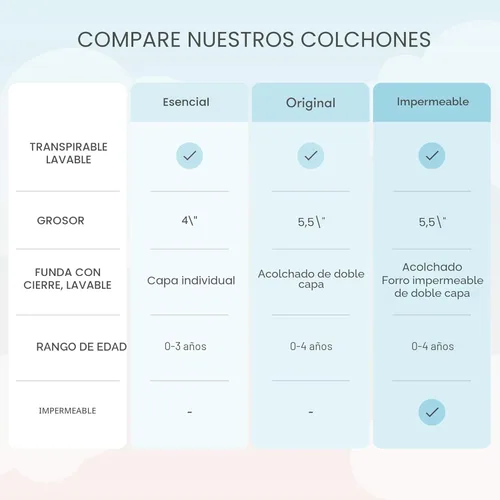 Miniatura 8 de Newton Baby Colchón impermeable para cuna y cama para niños pequeños, ultra transpirable, probado para reducir el riesgo de asfixia, núcleo y Blanco