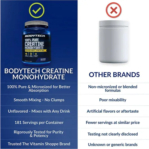 Miniatura 6 de BODYTECH Polvo de Monohidrato de Creatina 100% Puro - Micronizado para Máxima Absorción - Apoya la Fuerza Muscular y Potencia de Salida - Sin Sabor