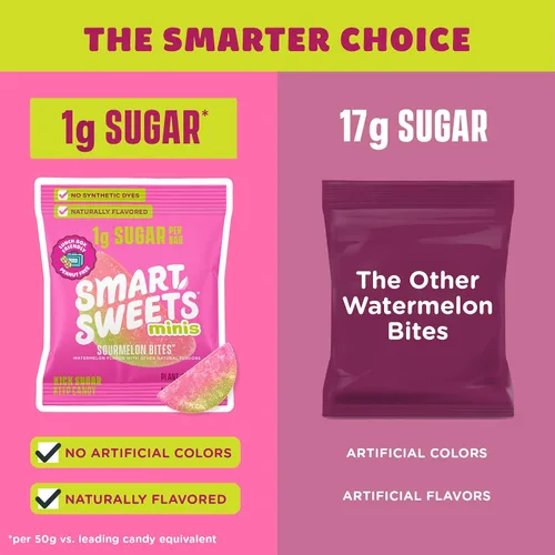 Miniatura 5 de SmartSweets Sourmelon Bites Minis Snack Pack 0.78 onzas (paquete de 8) Caramelos de gomita agria bajos en azúcar y calorías Snacks saludables