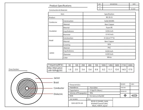 Miniatura 3 de CableWholesale Cable coaxial RG59/U a granel, 20 AWG, núcleo sólido, cobre, 95% trenzado, caja de tiradores, 1000 pies, negro, RG59/U cable CCTV