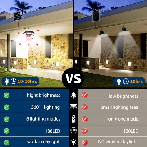 Miniatura 4 de AEQ - Luz solar de cobertizo para interiores y exteriores, funciona durante el día con control remoto, iluminación de 360°, impermeable, luces