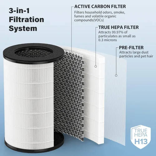 Miniatura 3 de AP-T40FL Filtro HEPA de repuesto para HoMedics 5 en 1 Tower Air Puri-Fier Modelos # AP-T40FL, AP-T40WT, AP-T43-WT, AP-T45-BK y AP-T45-WT, 1461901