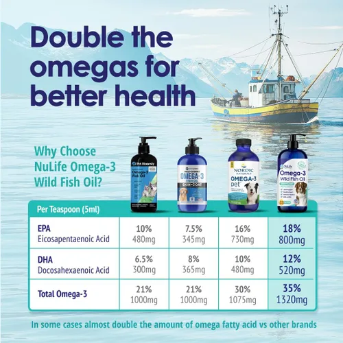 Miniatura 5 de Aceite de pescado líquido para perros con ácidos grasos Omega 3, 6 y 9, capturado en el medio silvestre de Islandia, suplemento para la piel