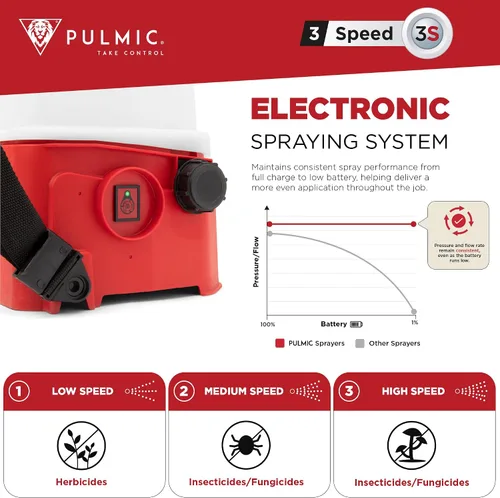 Miniatura 6 de PULMIC - Pulverizador eléctrico de mochila de 4 galones con batería para césped, jardín y granja, presión ajustable, bomba rociadora de alto