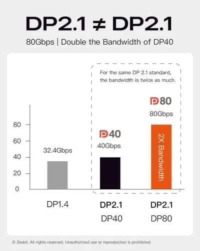 Miniatura 2 de Zeskit X-Tech - Cable USB-C a Displayport 2.1 con certificación bidireccional de 80 Gbps 16K, DP2.1 DP80 (3 pies/3.3 ft)