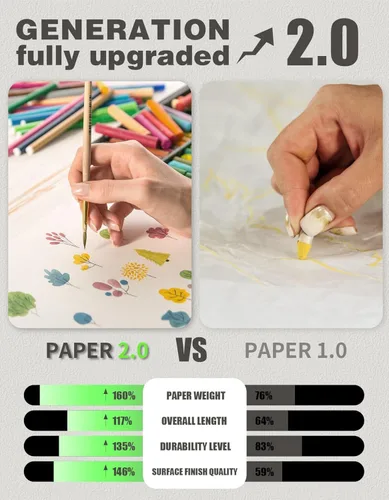 Miniatura 4 de Joyooss Rollo de papel de caballete de 12 pulgadas x 984 pulgadas (82 pies), rollo de papel de dibujo para pintar caballetes de niños, papel de arte