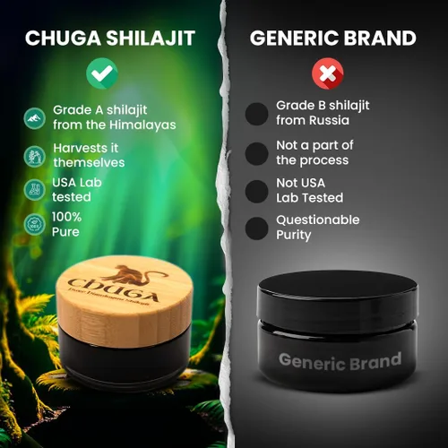 Miniatura 8 de Chuga's Shilajit Shilajit orgánico cosechado 16,000 pies Probado en laboratorio en Estados Unidos, ácido fúlvico 74+, grado A, refuerzo