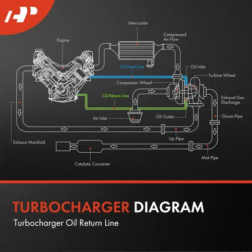 Miniatura 3 de A-Premium Línea de entrada de aceite del turbocompresor compatible con BMW 320i, 320i xDrive, 328i, 328i GT xDrive, 328i xDrive, X5, 528i, 528i
