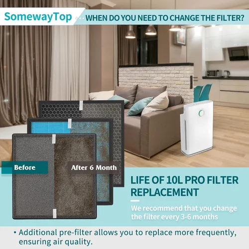 Miniatura 6 de [2 juegos] Juego de filtros de repuesto Pro de 10 L compatibles con filtros purificadores de aire Okaysou y Aiibot-A300, filtro Airmax de 5 etapas