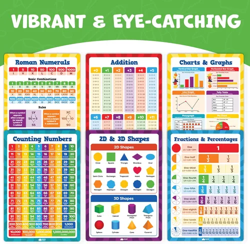 Miniatura 2 de Momo & Nashi Tabla de multiplicación y carteles de matemáticas para escuela primaria – 13 carteles de aprendizaje de matemáticas para niños de 3 a 5