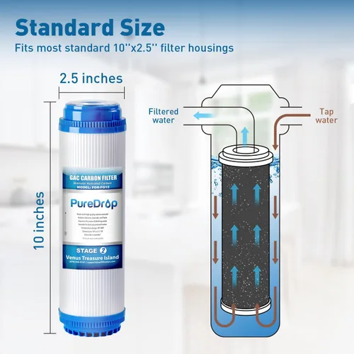 Miniatura 3 de PureDrop PDR-F8U 50 GPD Filtro de agua de ósmosis inversa Cartuchos de repuesto de 1 año para sistema de filtración de agua RO de 6 etapas RTW5U