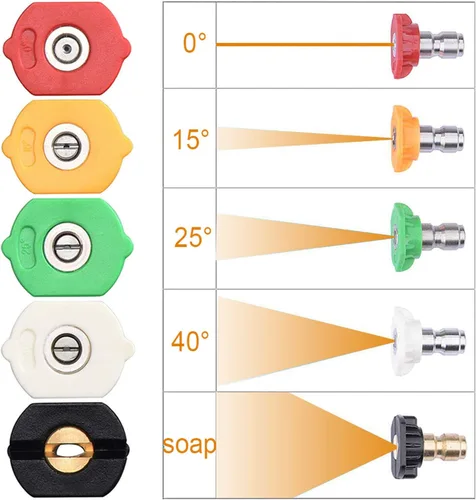 Puntas de lavado a presión, puntas de boquilla de jabón, múltiples grados, diseño de conexión rápida de 1/4, hasta 4,500 PSI 2.5 GPM (paquete de 5)