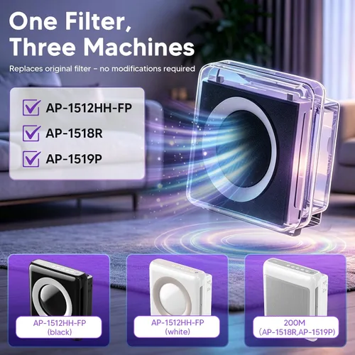 Miniatura 2 de Improvedhand AP-1512HH Filtro de repuesto para Coway Airmega Purificador AP-1512HH-FP AP-1518R AP-1519P, 1 paquete H13 True High Efficiency y 4