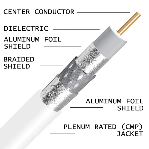 Miniatura 2 de PHAT SATELLITE Belden - Cable coaxial PPC Plenum nominal RG11 14 AWG 75 ohmios, requisito de construcción comercial, audio, video, banda ancha
