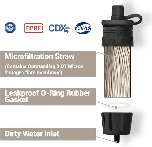 Miniatura 3 de Mini Filtro de Agua NatureNova Sistema Portátil de Filtración de Agua de Emergencia para Senderismo, Camping, Popote, Equipo de Supervivencia, Azul