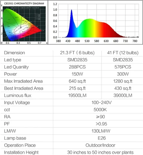 Miniatura 7 de 6 luces LED de crecimiento de plantas con temporizador, cadena de luz de cultivo impermeable para invernadero, espectro completo para sembrar flores
