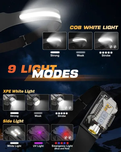 Miniatura 6 de Victoper Linterna Frontal Recargable Paquete de 2, Linterna Frontal LED Desmontable de Haz Ancho de 230° 2 en 1 con Sensor de Movimiento, Luz
