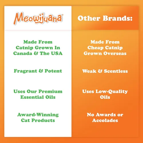 Miniatura 8 de Meowijuana Spray de hierba gatera y vid plateada - 3 onzas Fórmula de alta potencia Fórmula natural para dueños de mascotas y hogares con varios