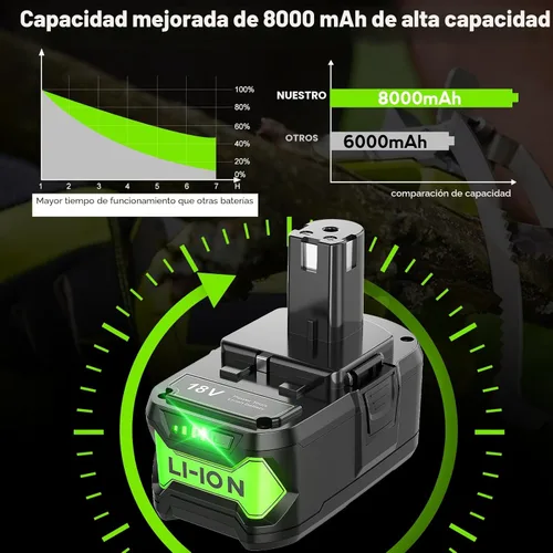 Miniatura 2 de Paquete de 2 baterías P108 de 18 V compatibles con Ryobi 18V ONE+ batería de repuesto P102 P103 P104 P105 P107 P109 P122 PBP002 PBP003 PBP004 PBP005