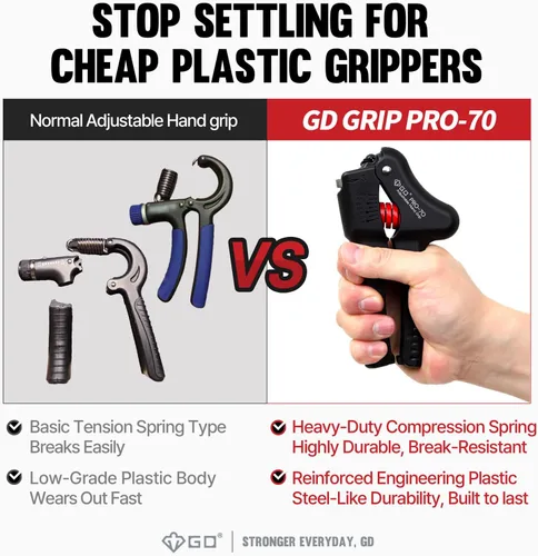 Miniatura 4 de GD Entrenador de fuerza de agarre (fortalecedor de agarre ajustable premium para entrenamiento de antebrazo) fortalecedor de muñeca y antebrazo