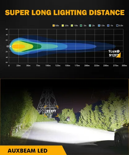 Miniatura 3 de Auxbeam Luz LED en cápsula, luces antiniebla ámbar de 2 pulgadas, cápsulas de luz cúbica todoterreno, focos enfocados, 4800LM, luz auxiliar