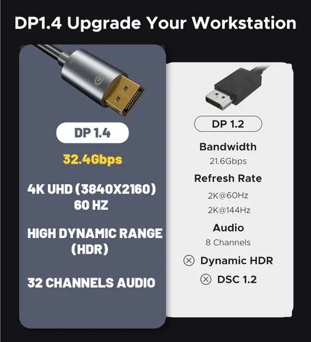 Miniatura 2 de BERLAT Cable USB-C a DisplayPort 1.4 de 6 pies - 4K a 60Hz HDR Compatible con Thunderbolt 5/4/3 Chapado en oro para MacBook Pro/Air, iPhone 16