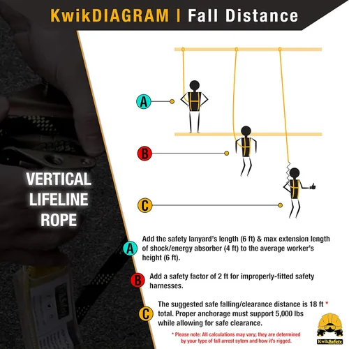 Miniatura 4 de KwikSafety - Charlotte, NC - TSUNAMI [Cuerda trenzada de alta calidad] Cuerda vertical de salvavidas ANSI OSHA Gancho de agarre con resorte 1 Paquete