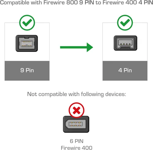 Miniatura 3 de Cmple - Cable FireWire 800/Firewire 400 bilingüe de 15 pies - Cable Firewire de alta velocidad IEEE 1394 de 9 pines a 4 pines para MacBook Claro