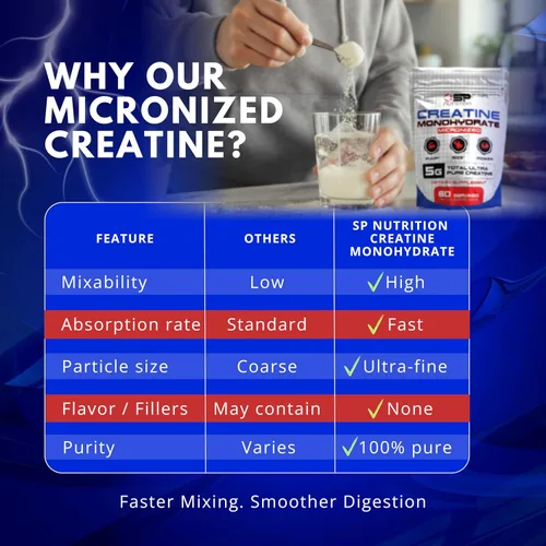 Miniatura 4 de Creatina de SP Nutrition - Monohidrato de creatina 100% pura Fuerza muscular, potencia y recuperación Fórmula de rendimiento antes y después