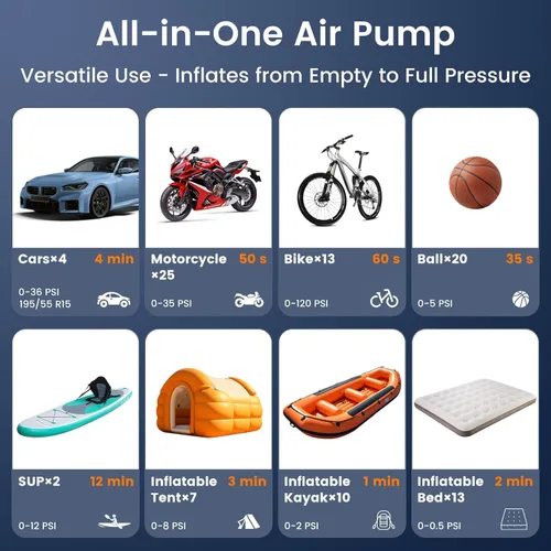 Miniatura 2 de Electric Paddle Board Pump 150PSI - 4X Faster SUP Pump, Auto Air Compressor for SUP, Car Tires, Bike, Ball, Kayak, Tent, Float