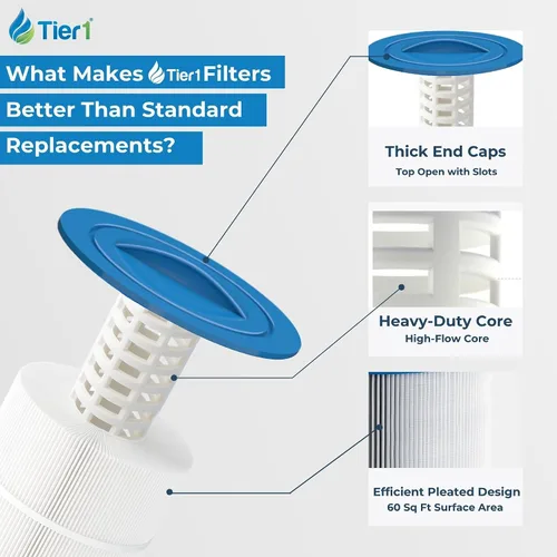 Miniatura 8 de Tier1 Cartucho de filtro de spa de repuesto para Jacuzzi J300 y J400 – Paquete de 2 Compatible con 6541-383, PJW60TL-OT-F2S, 6CH-961 15-1/2
