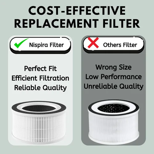 Miniatura 6 de Nispira Filtro HEPA 3 en 1 + carbono compatible con AFLOIA FILLO, HALO, MOOKA Allo purificador de aire, Honati, Miroco, Vanaheim y Saki, 1 paquete