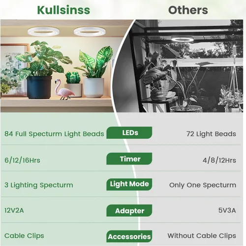 Miniatura 2 de Kullsinss Luces de cultivo de techo de 6 pulgadas para plantas de interior, 168 LED de espectro completo, lámpara de cultivo de plantas Halo debajo