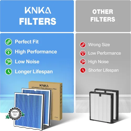 Miniatura 6 de KNKA Filtro de repuesto para purificador de aire genuino APH4000, paquete de 2 filtros de carbón activado y de alta eficiencia, captura caspa de Azul