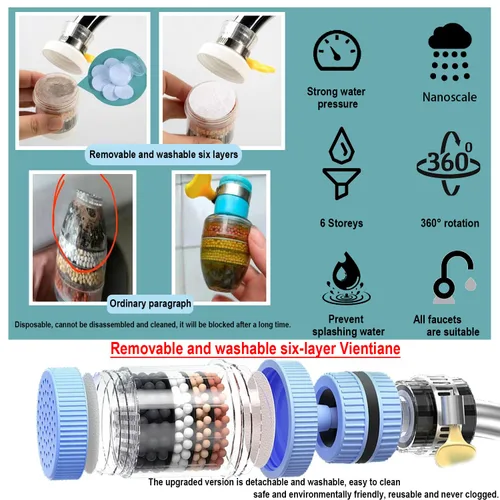 Miniatura 2 de Filtro de tela de algodón (7 piezas/70 piezas) - Filtro de agua con efecto visible y filtración de 6 veces, grifo giratorio 360