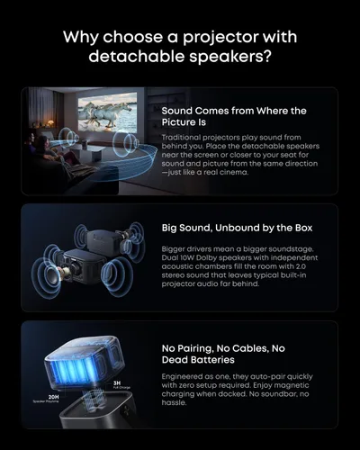Miniatura 9 de soundcore Nebula P1 Proyector GTV portátil con altavoces desmontables, 650 lúmenes ANSI, 1080P, 20 W sonido envolvente verdaderamente 2.0, audio