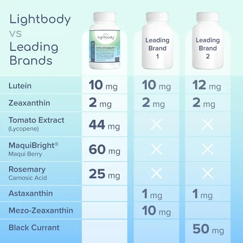 Miniatura 6 de Lightbody Total Eye Health+ - Suplementos oculares de luteína y zeaxantina con extractos de plantas para bienestar visual y comodidad diaria