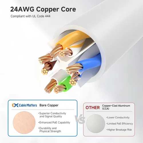 Miniatura 66 de Cable Matters 10Gbps 5-Pack de cables Ethernet Cat 6 cortos sin enganches - 1 pie, cable Cat 6, cable Cat6, cable Ethernet, blanco