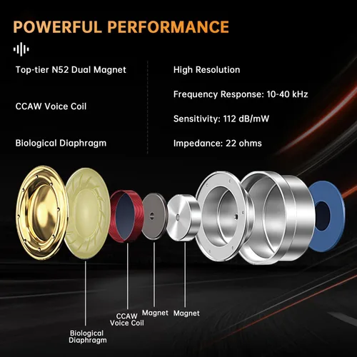 Miniatura 2 de Auriculares con cable Jack de 0.138 in en la oreja, auriculares HiFi de doble imán, auriculares IEM de alta resolución de alta sensibilidad