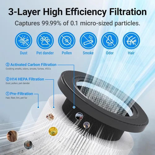 Miniatura 2 de Purificadores de aire para habitaciones grandes del hogar, purificador de aire Cobectal con filtro H14 True HEPA 3 en 1 que cubre hasta 1650 pies