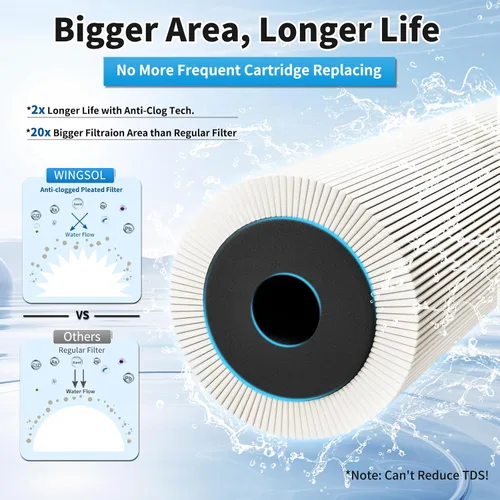 Miniatura 6 de WINGSOL Filtro de agua Jumbo para debajo del fregadero, reduce metales pesados, cloro, alcalinización, de larga duración, 5 en 1, funciona