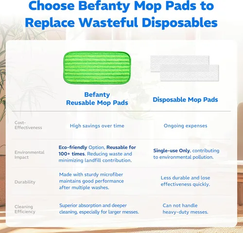Miniatura 8 de Paquete de 2 almohadillas de microfibra reutilizables, compatibles con Swiffer Sweeper, paños lavables a máquina, repuestos para limpieza de todos