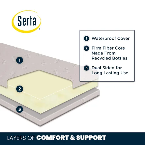 Miniatura 5 de Delta Children Serta SleepTrue Mini Colchón de Cuna y Juego de 3 Sábanas Bajeras Ajustadas para Mini Cuna de American Baby Company para Niños y Niñas